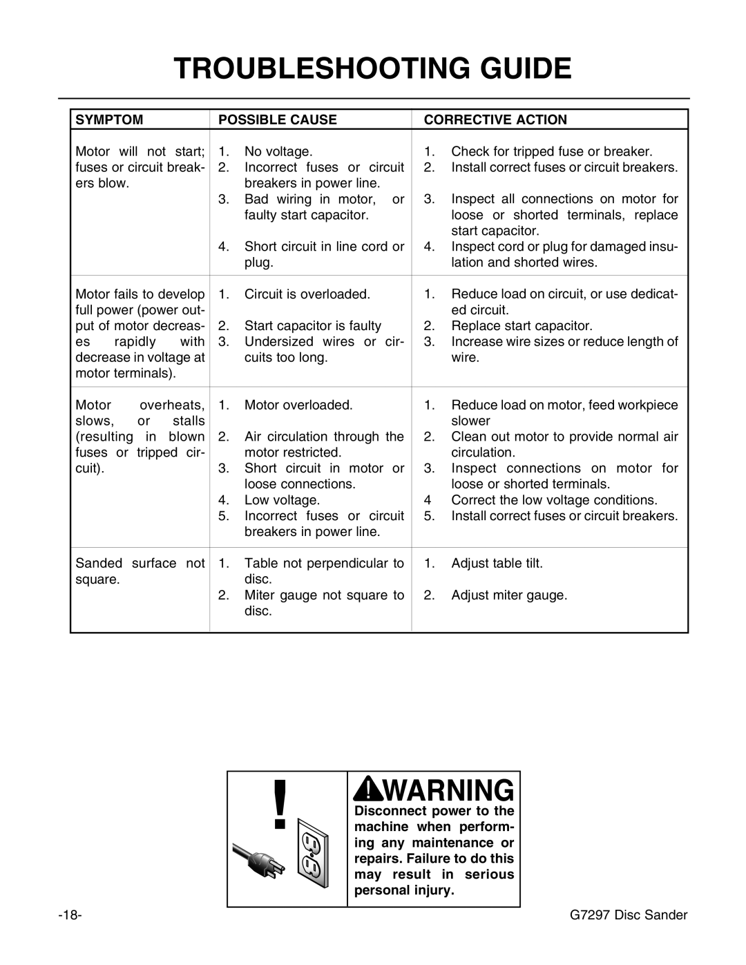 Grizzly G7297 instruction manual Troubleshooting Guide 