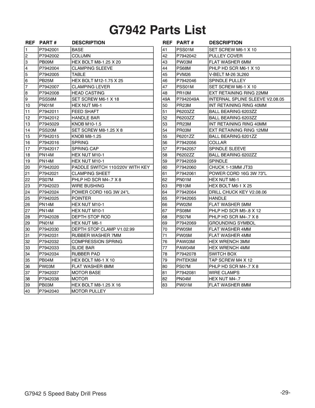 Grizzly manual G7942 Parts List 