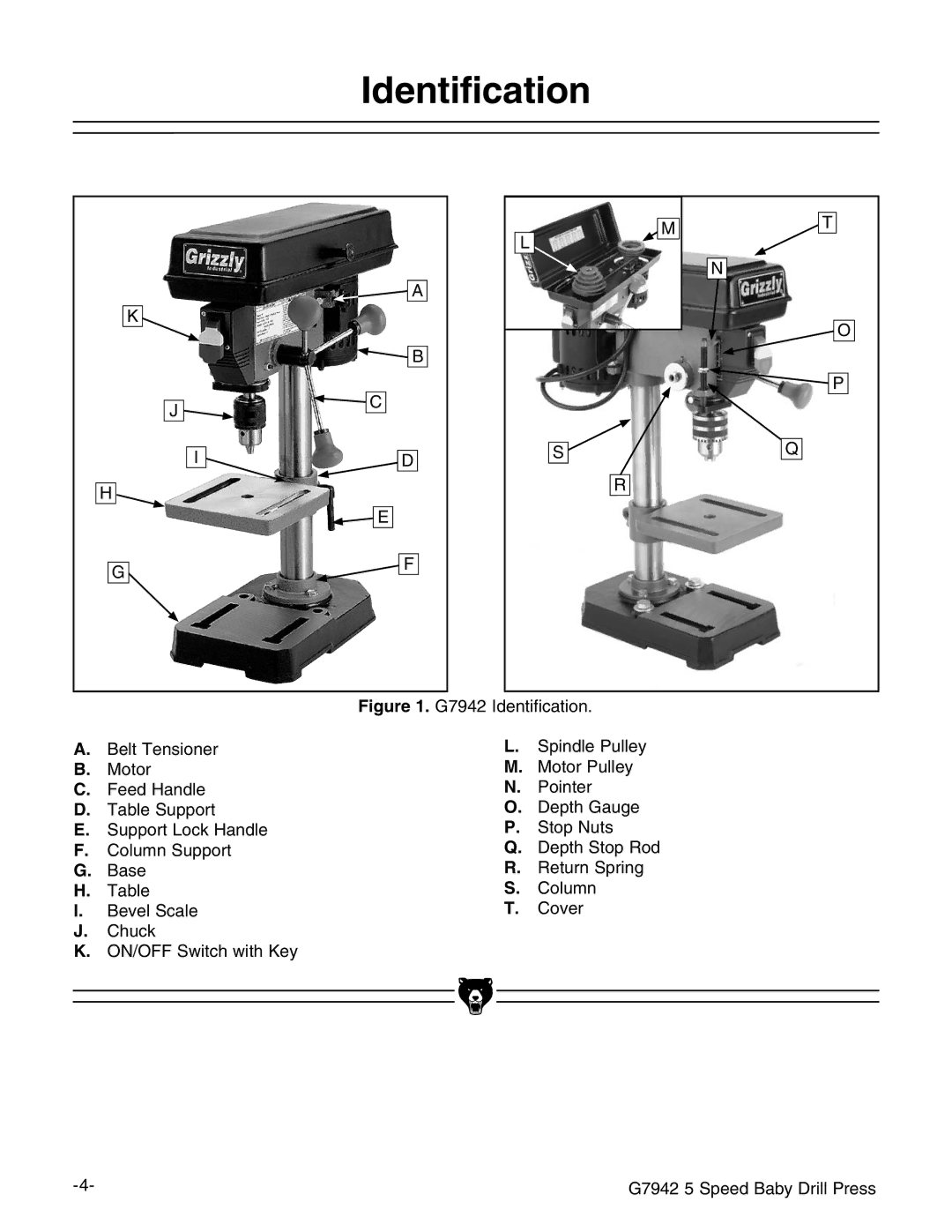 Grizzly G7942 manual Dentification 