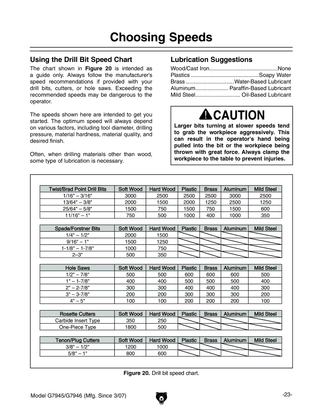 Grizzly G7945/46 owner manual Choosing Speeds, Using the Drill Bit Speed Chart, Lubrication Suggestions 