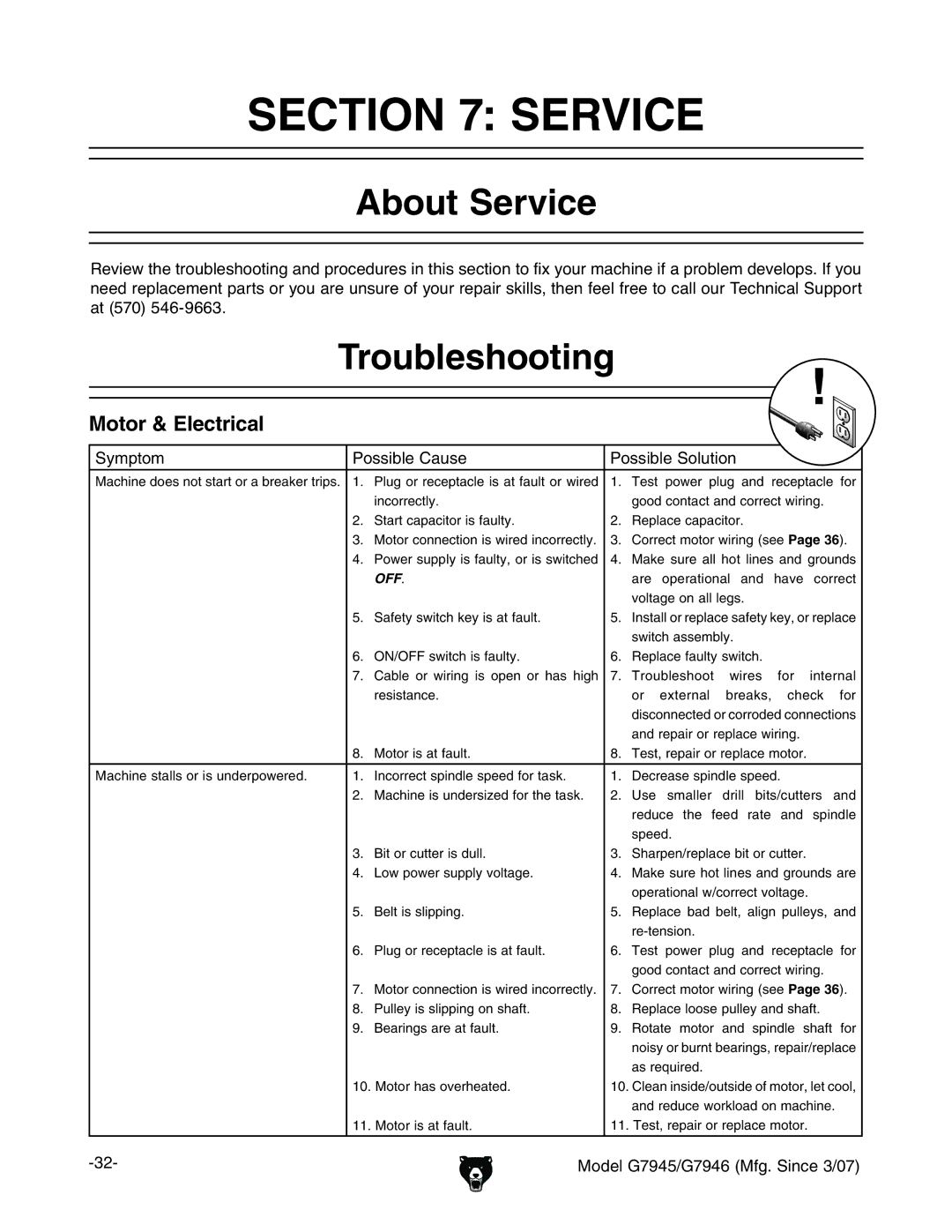 Grizzly G7945/46 owner manual About Service, Troubleshooting, Motor & Electrical, Hnbeidb EdhhWaZ8VjhZ EdhhWaZHdajidc 