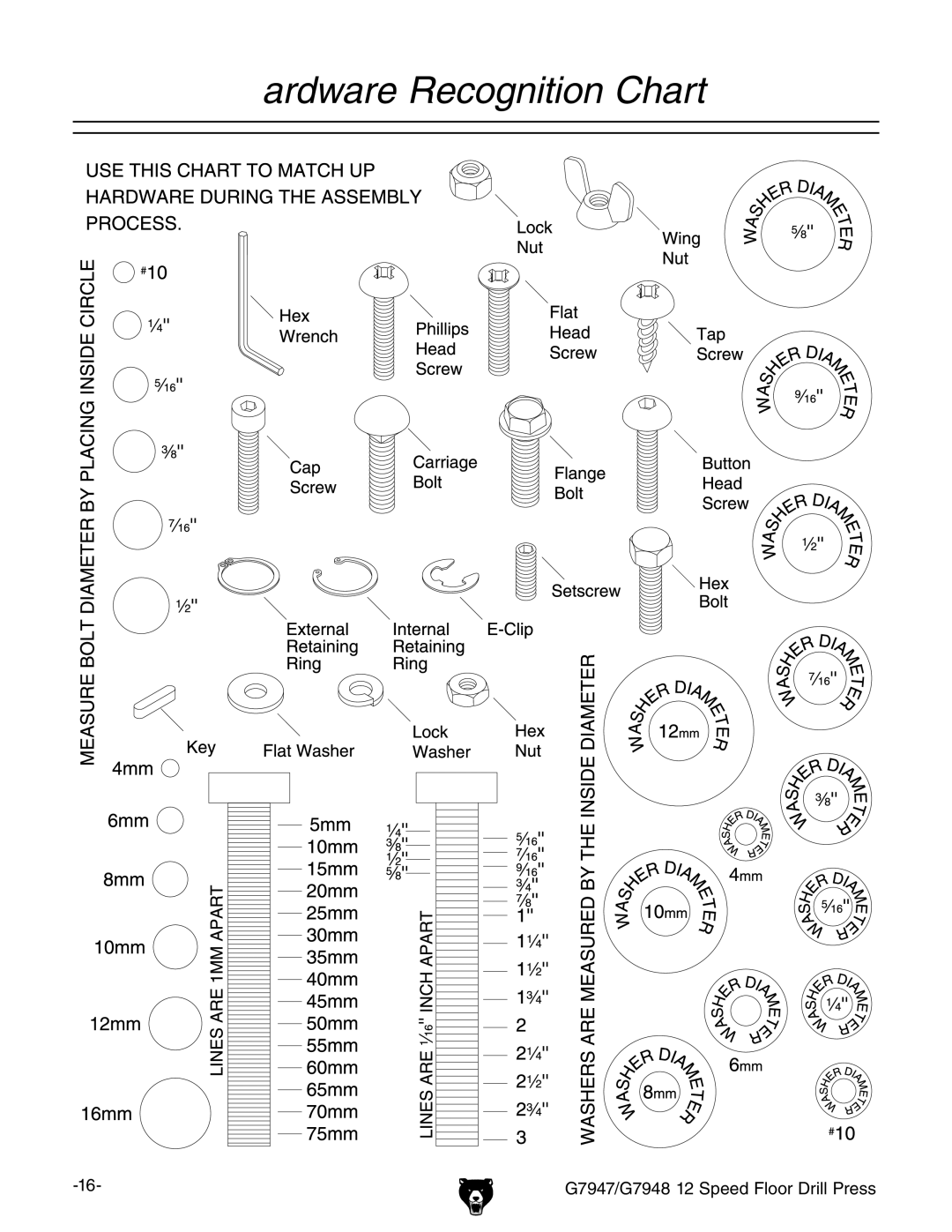 Grizzly G7948, G7947 instruction manual Hardware Recognition Chart 