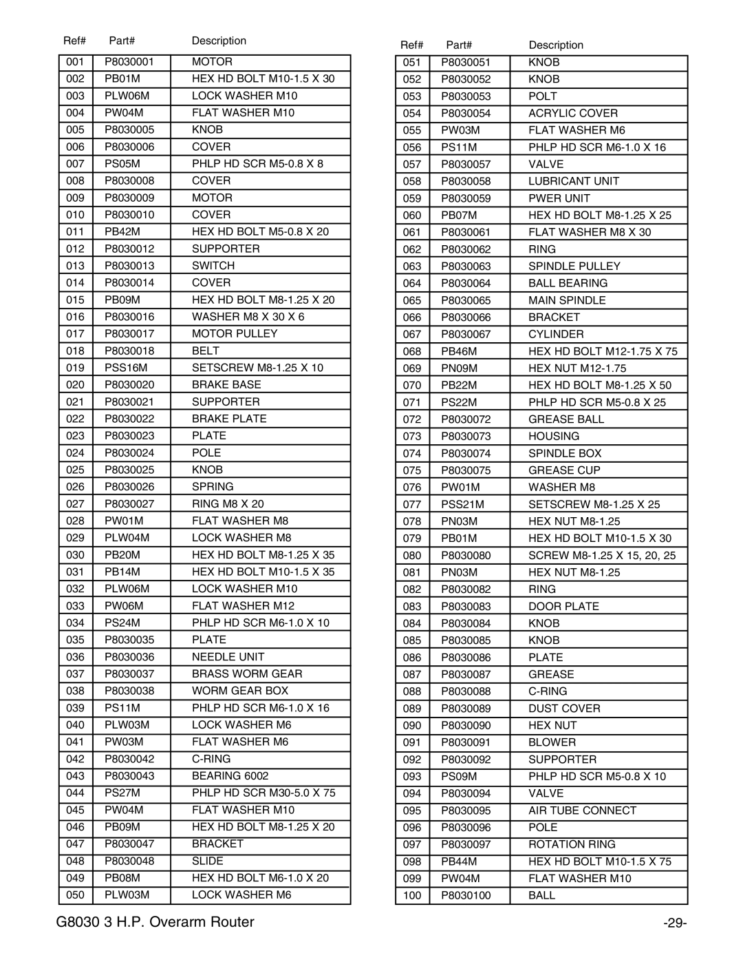 Grizzly G8030 instruction manual Motor 