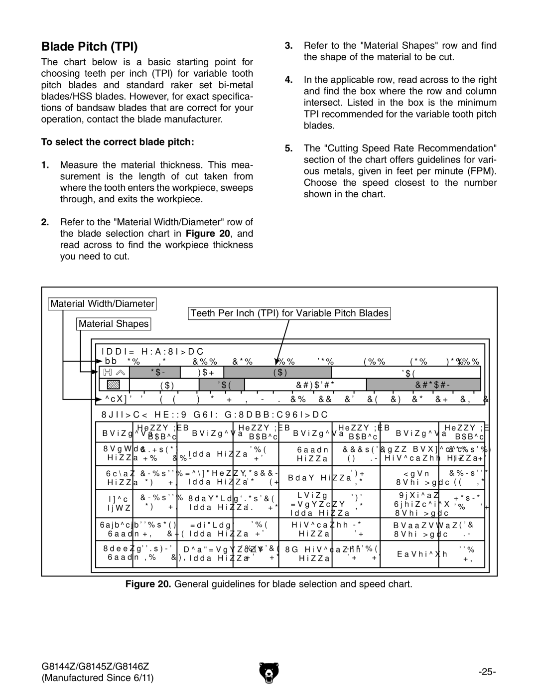 Grizzly G8145Z, G8146Z, G8144Z owner manual Blade Pitch TPI, To select the correct blade pitch 