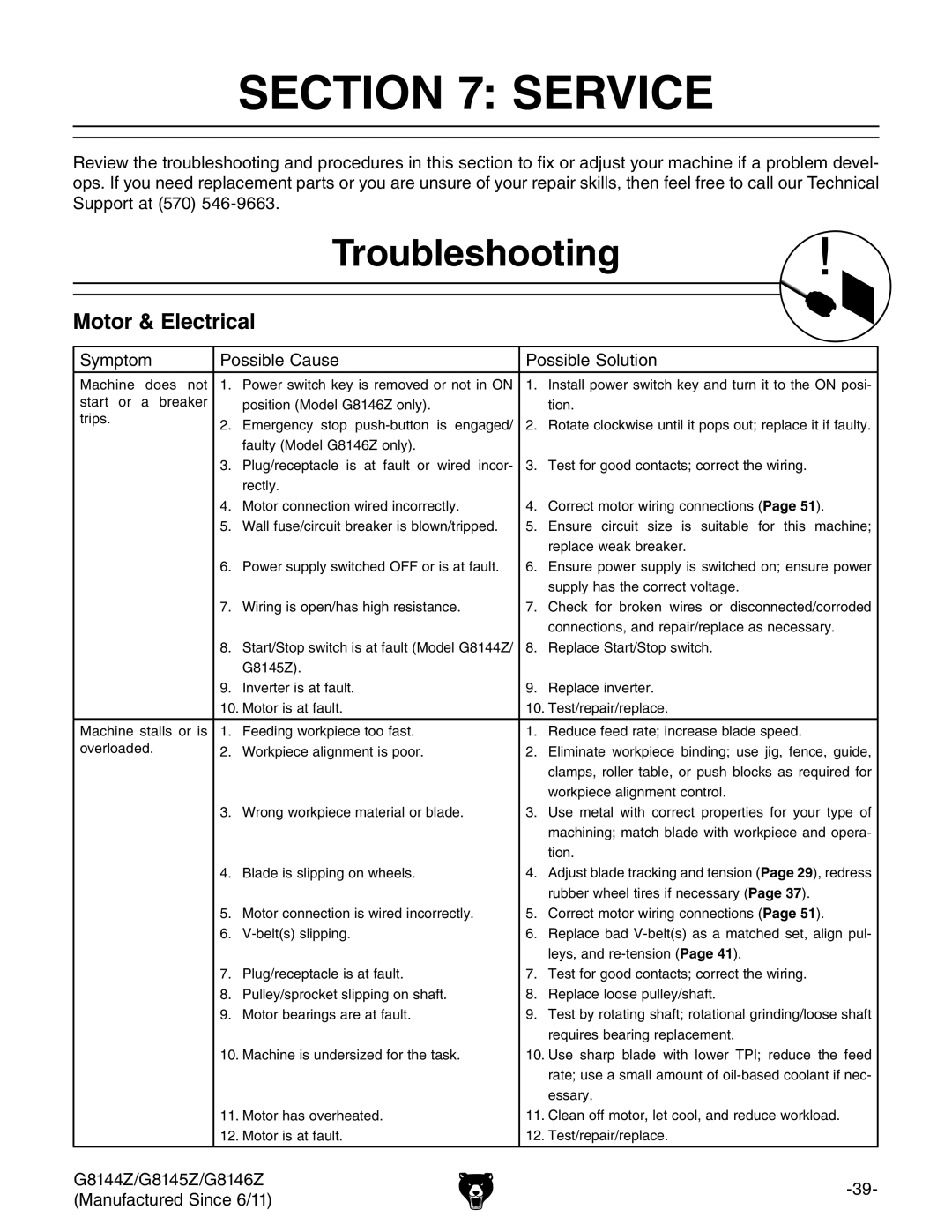 Grizzly G8144Z, G8145Z, G8146Z owner manual Service, Troubleshooting, Motor & Electrical 