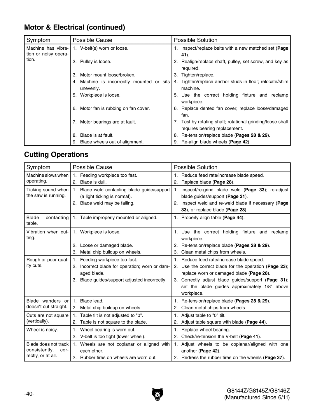 Grizzly G8145Z, G8146Z, G8144Z owner manual Cutting Operations 