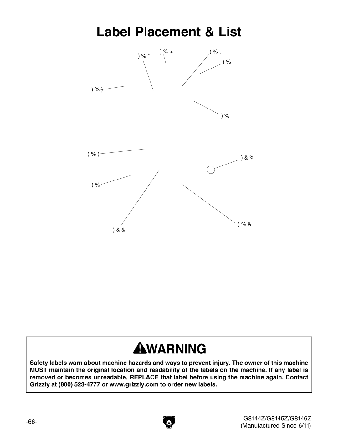 Grizzly G8144Z, G8145Z, G8146Z owner manual Label Placement & List 