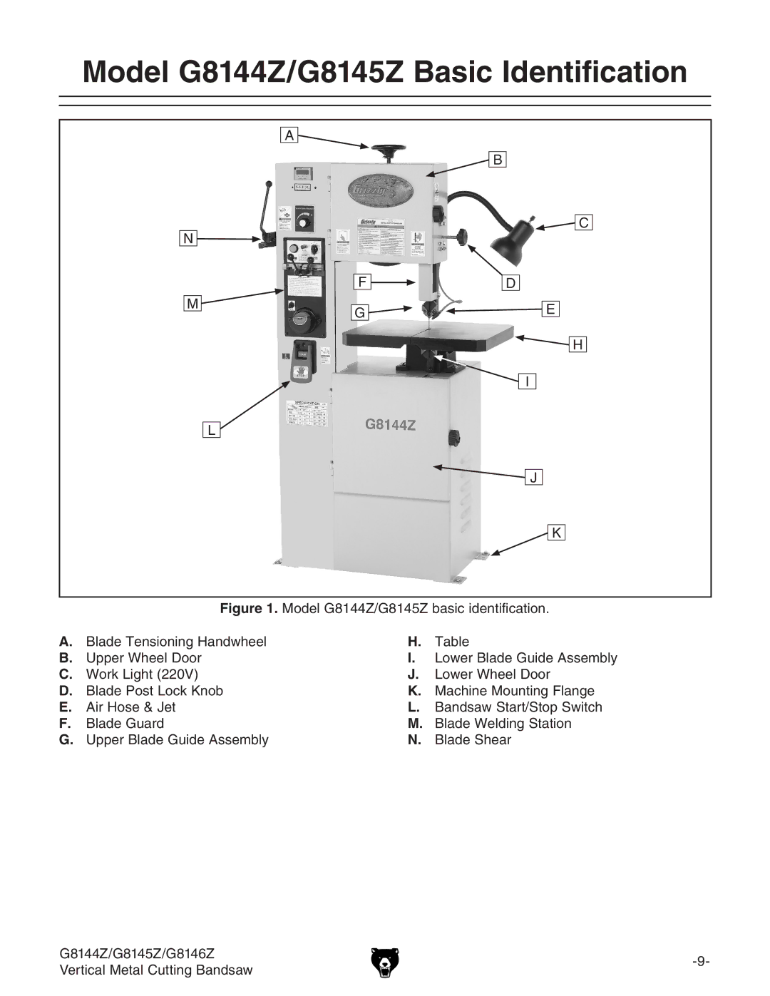 Grizzly G8146Z owner manual Model G8144Z/G8145Z Basic Identification 