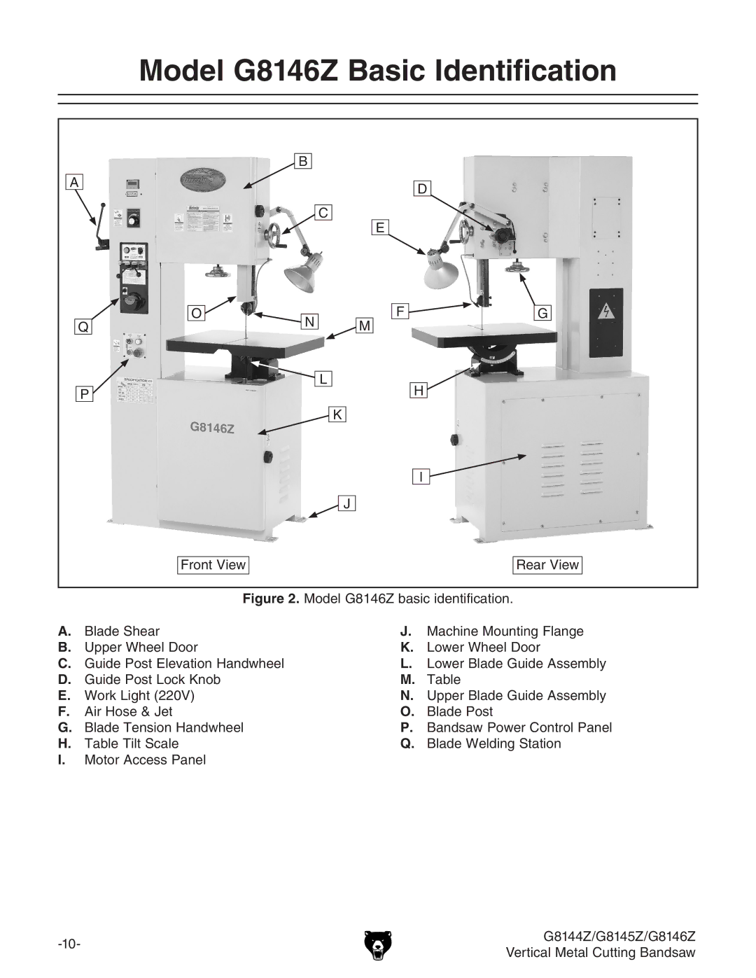 Grizzly G8145Z, G8144Z owner manual Model G8146Z Basic Identification 