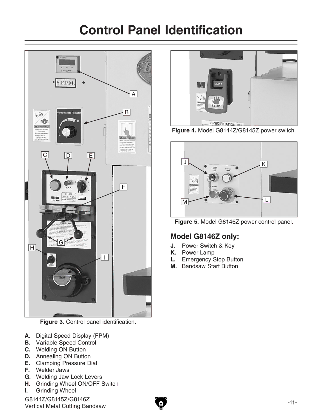 Grizzly G8145Z, G8144Z owner manual Control Panel Identification, Model G8146Z only 