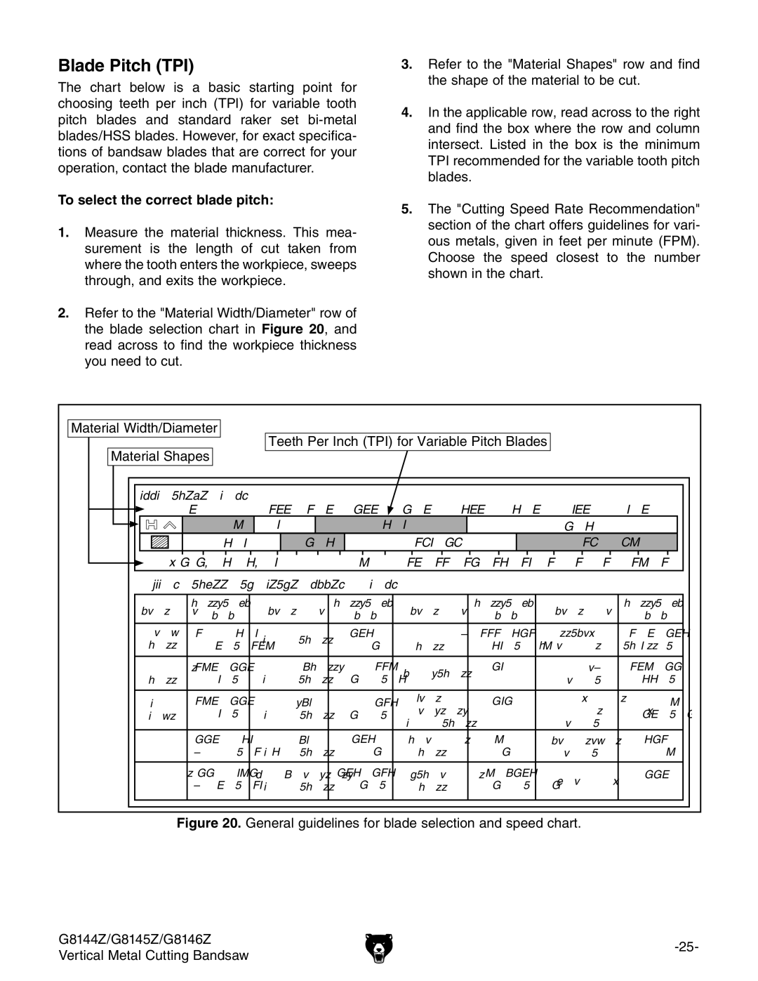 Grizzly G8145Z, G8146Z, G8144Z owner manual Blade Pitch TPI, To select the correct blade pitch 