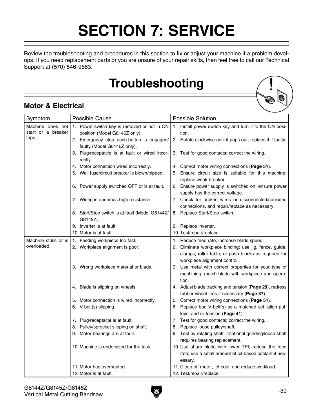 Grizzly G8144Z, G8145Z, G8146Z owner manual Service, Troubleshooting, Motor & Electrical 