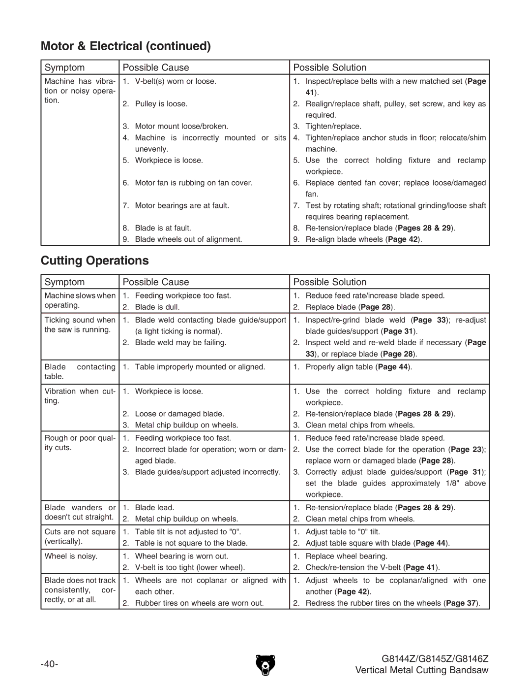 Grizzly G8145Z, G8146Z, G8144Z owner manual Cutting Operations 