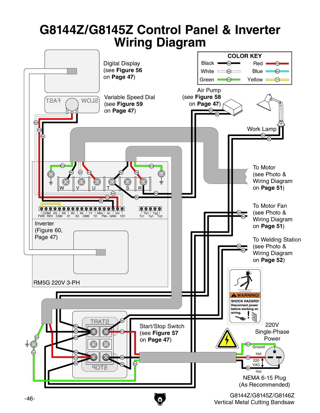 Grizzly G8146Z owner manual G8144Z/G8145Z Control Panel & Inverter Wiring Diagram, See Figure 