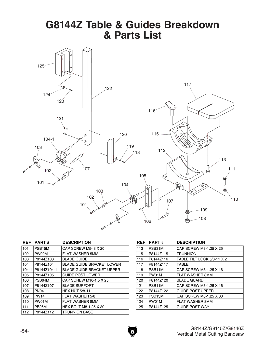 Grizzly G8145Z, G8146Z owner manual G8144Z Table & Guides Breakdown Parts List 