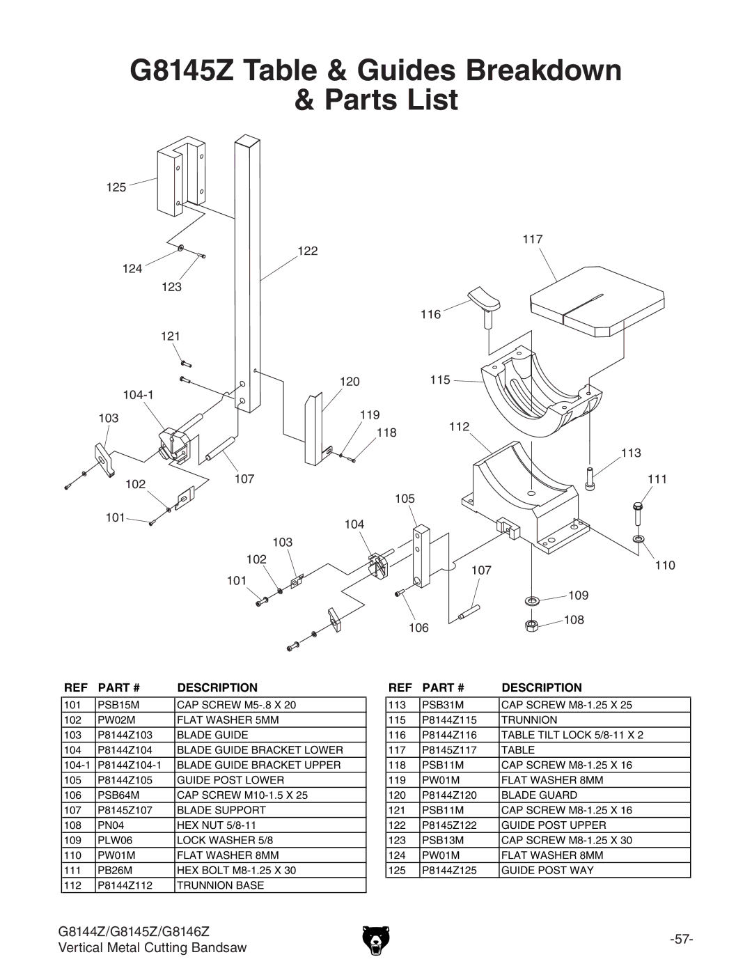 Grizzly G8144Z, G8146Z owner manual G8145Z Table & Guides Breakdown Parts List 