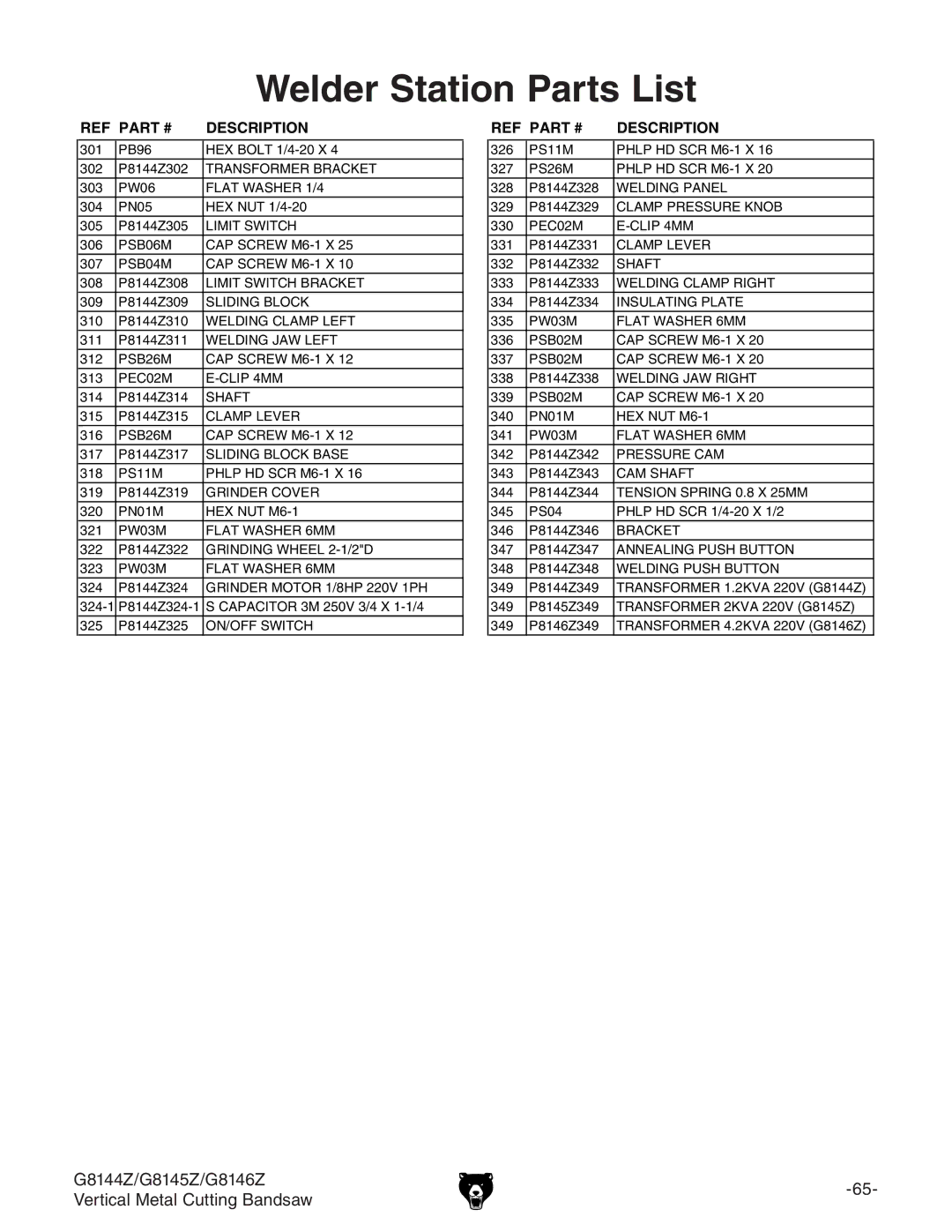 Grizzly G8146Z, G8145Z, G8144Z owner manual Welder Station Parts List 