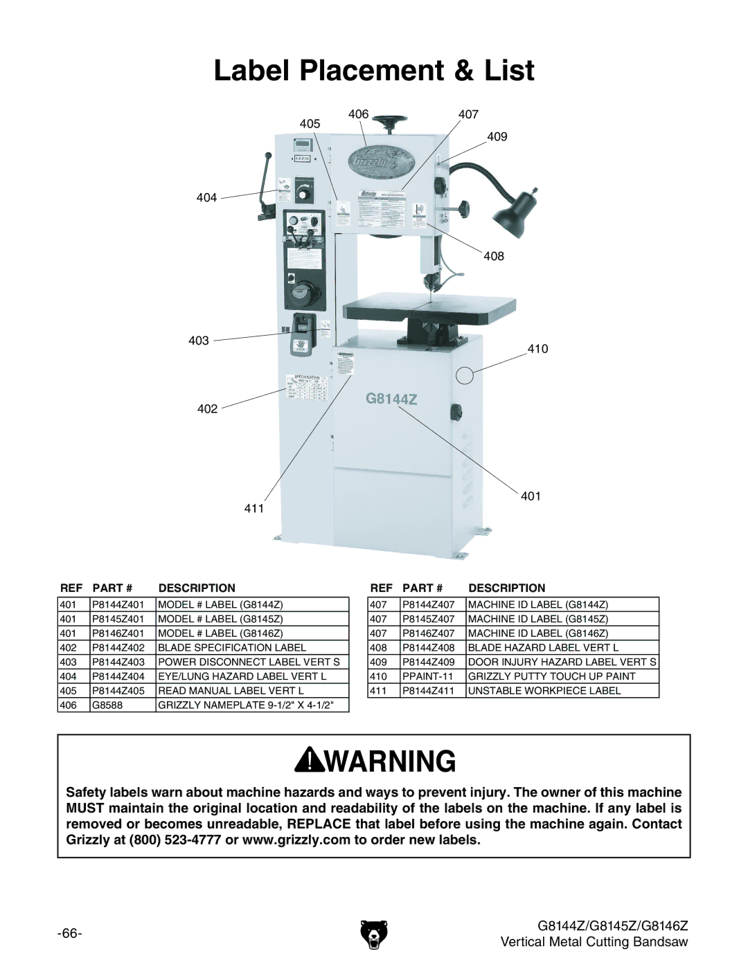 Grizzly G8144Z, G8145Z, G8146Z owner manual Label Placement & List, Description 