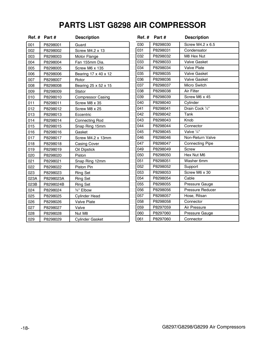 Grizzly G8297, G8299 instruction manual Parts List G8298 AIR Compressor 