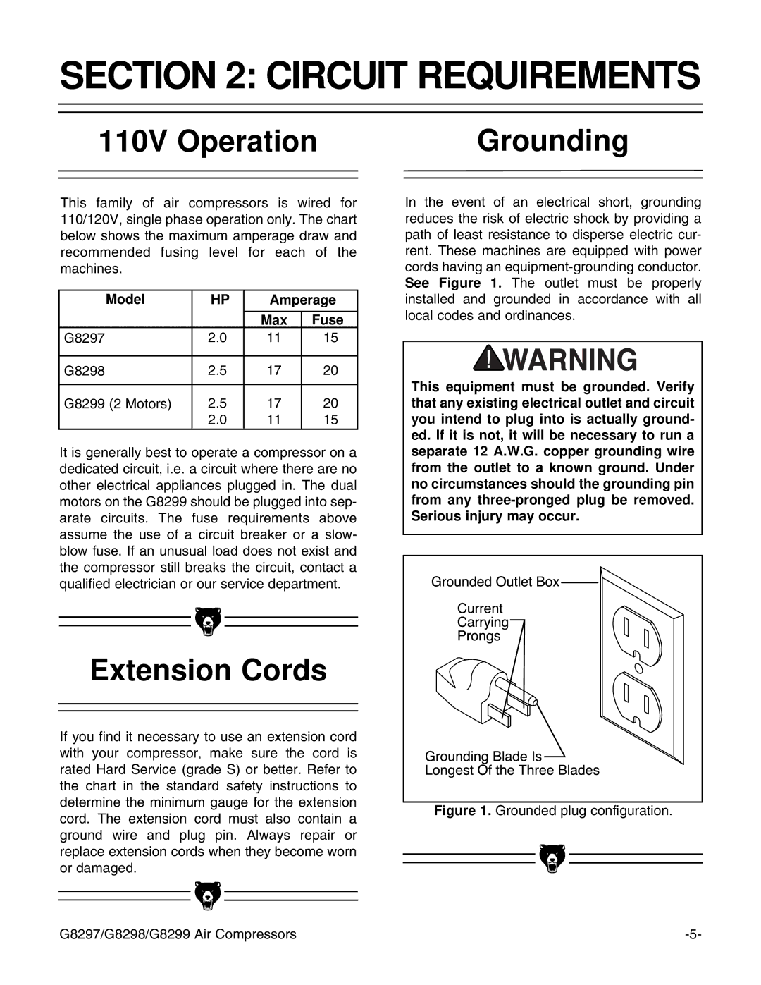 Grizzly G8298, G8299, G8297 instruction manual Circuit Requirements, 110V Operation, Extension Cords, Grounding 