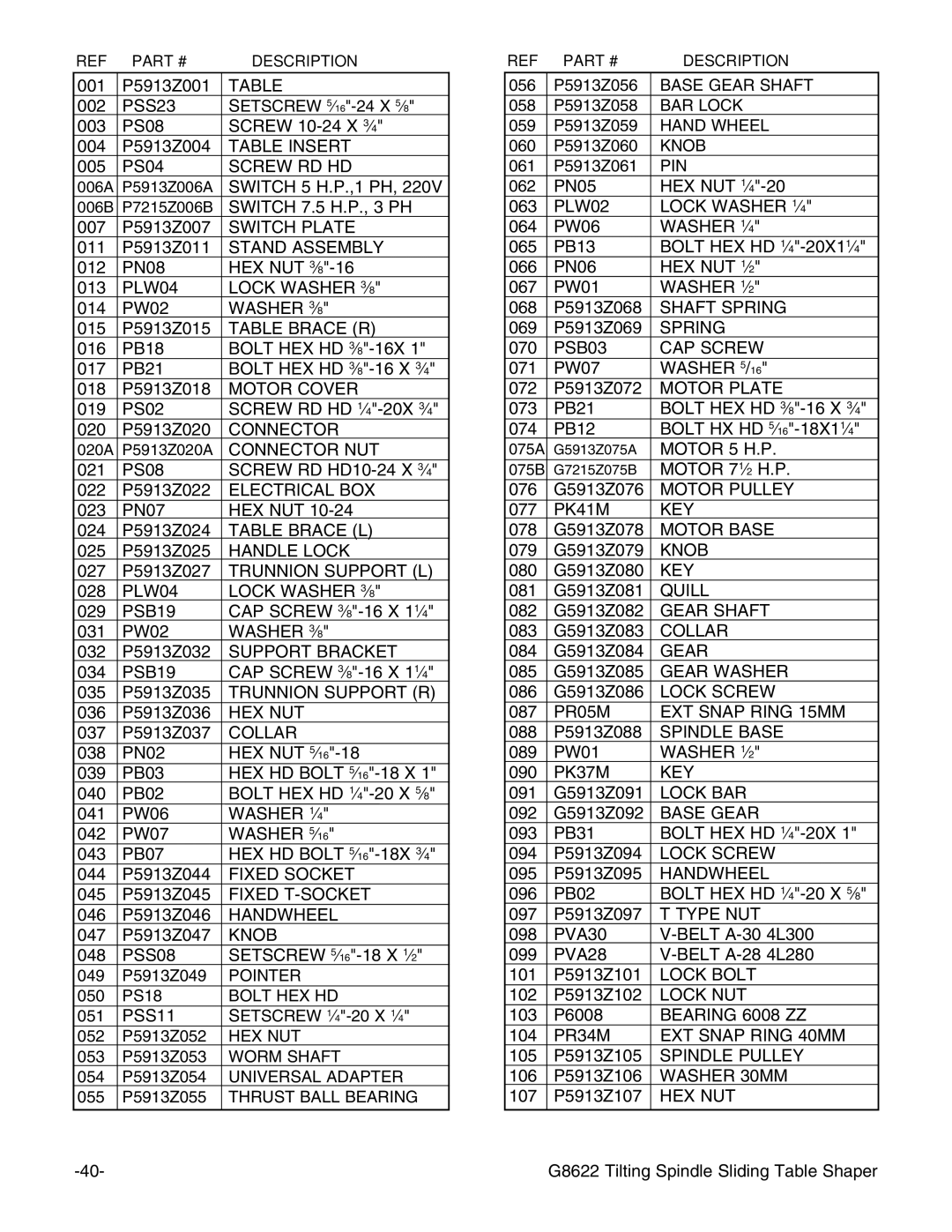 Grizzly G8622 instruction manual PSS23 