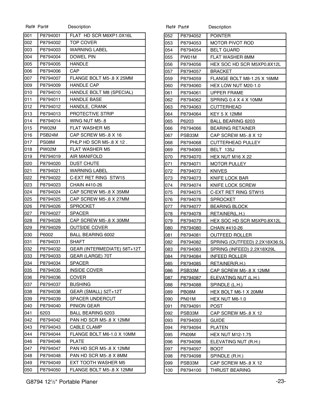 Grizzly G8794 instruction manual Flat HD SCR M6XP1.0X16L 