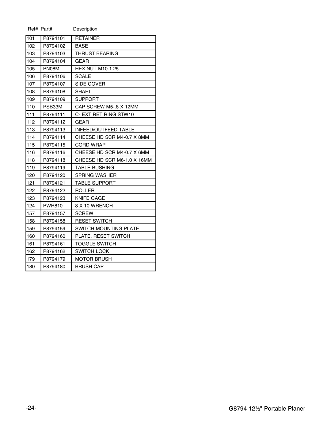 Grizzly G8794 instruction manual Retainer 