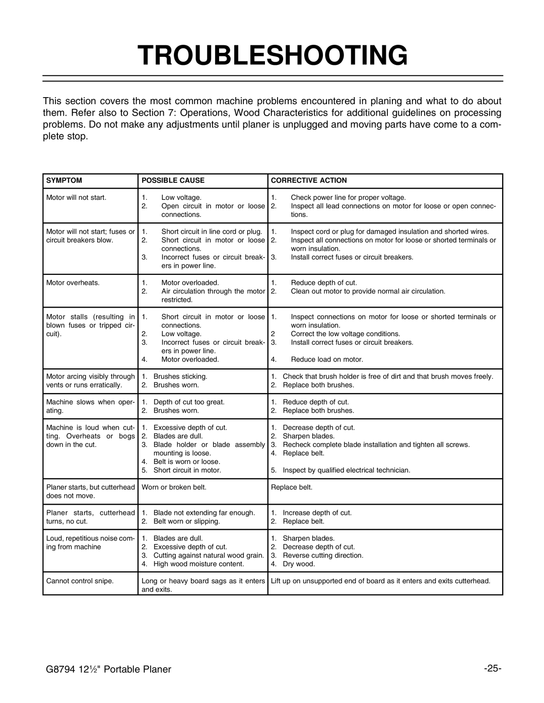 Grizzly G8794 instruction manual Troubleshooting, Symptom Possible Cause Corrective Action 