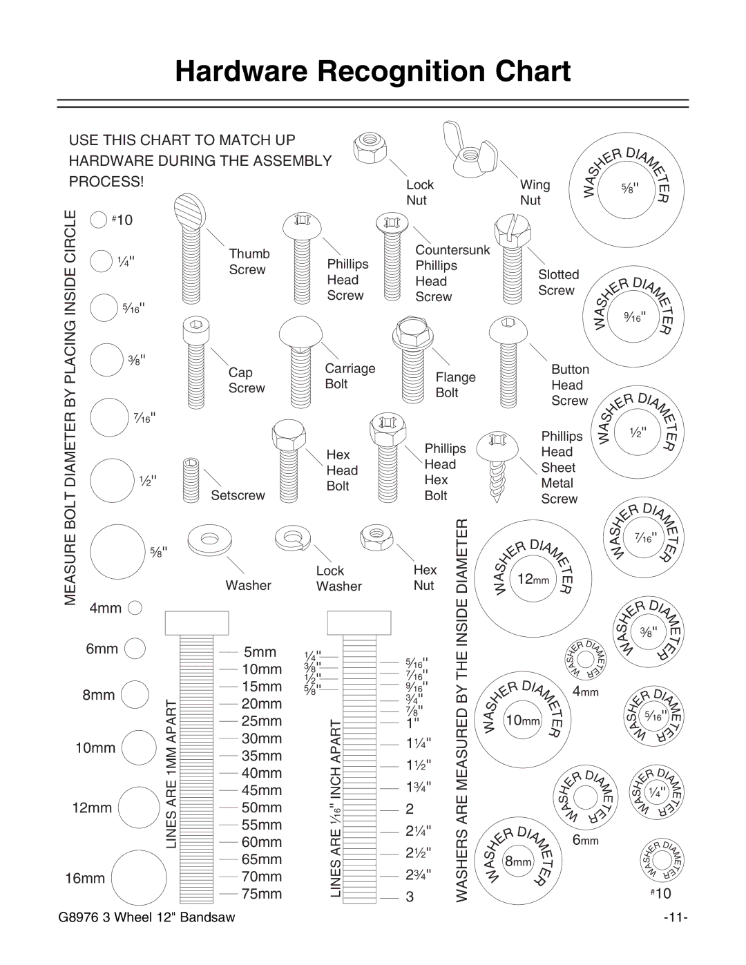 Grizzly G8976 instruction manual Hardware Recognition Chart, Bolt Measure 