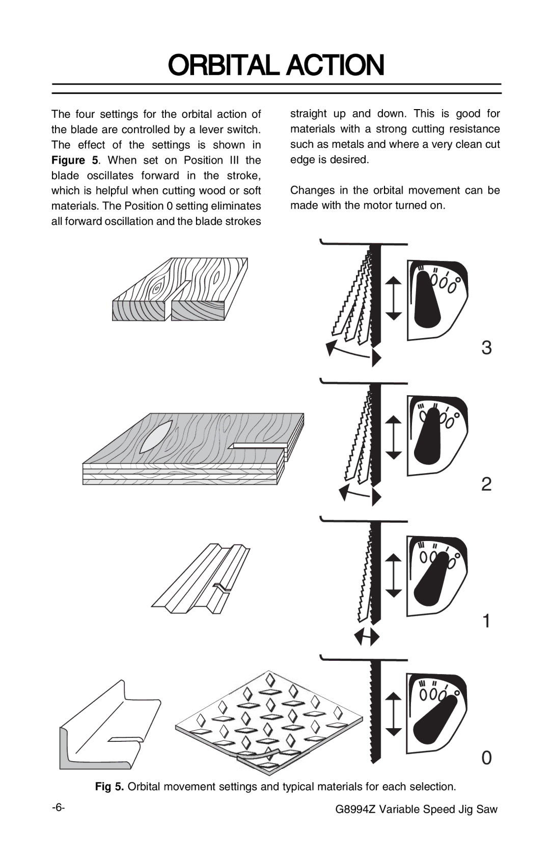 Grizzly G8994z manual Orbital Action 