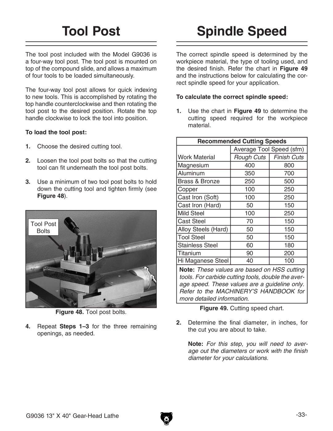 Grizzly G9036 owner manual Tool Post Spindle Speed, To load the tool post, To calculate the correct spindle speed 