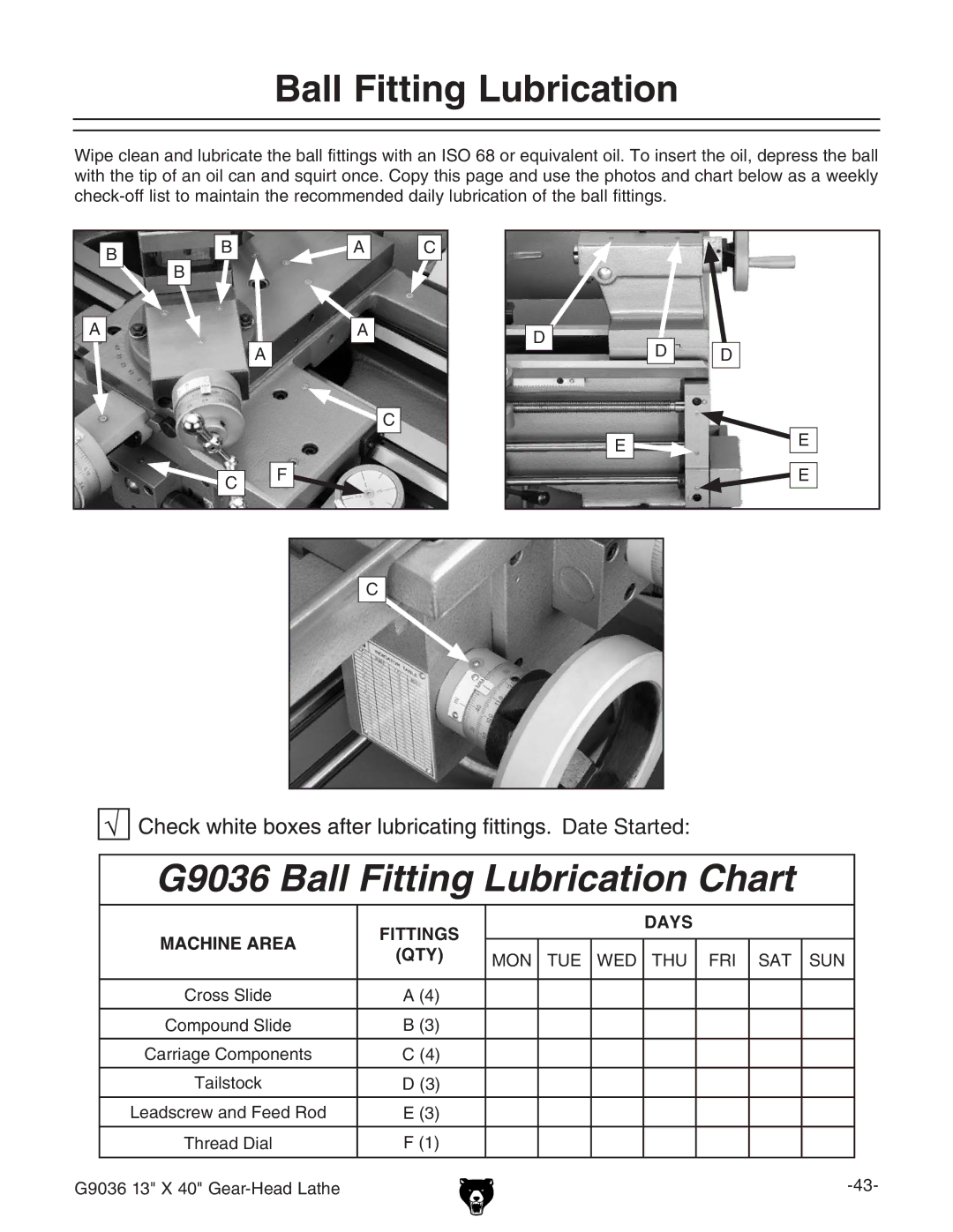 Grizzly owner manual G9036 Ball Fitting Lubrication Chart 