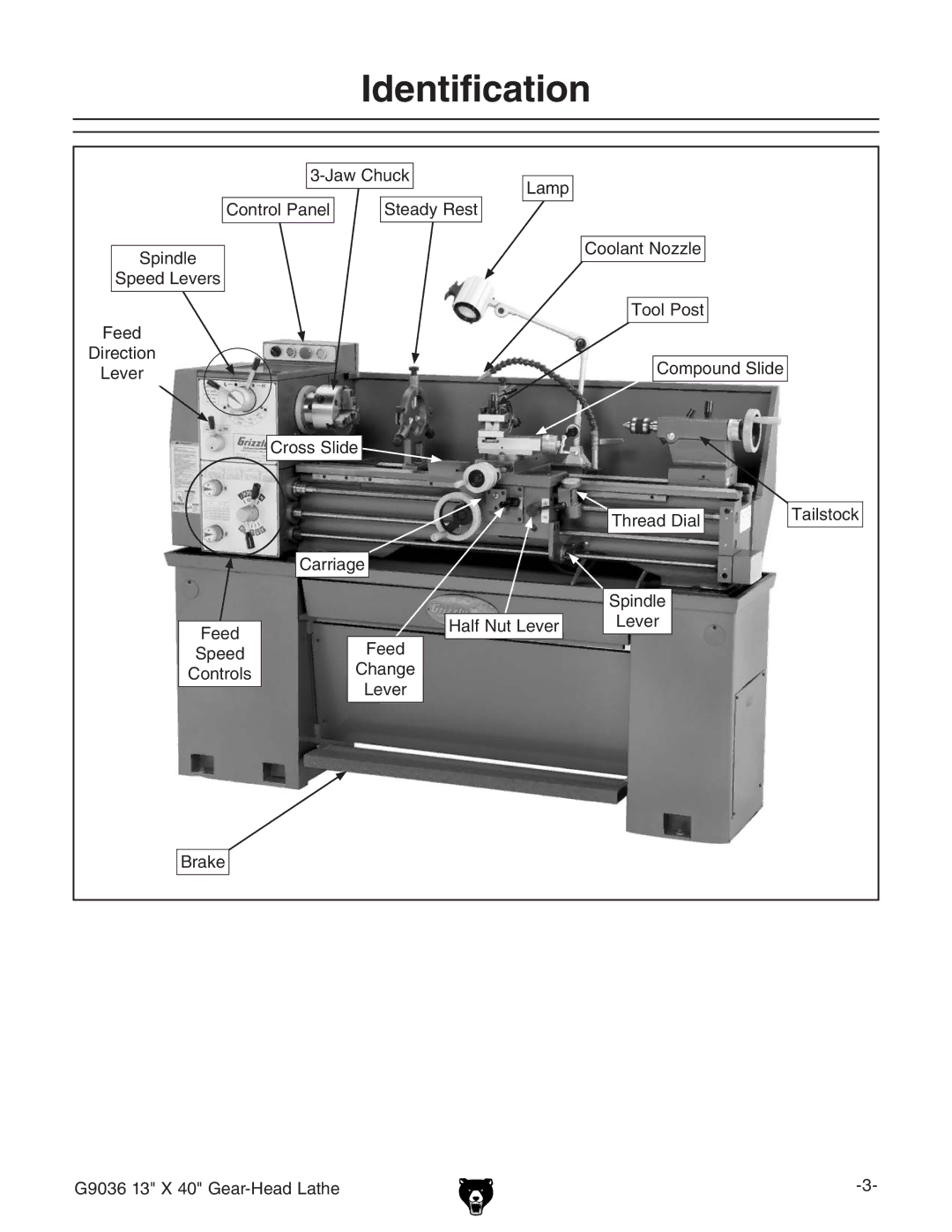 Grizzly G9036 owner manual Identification 