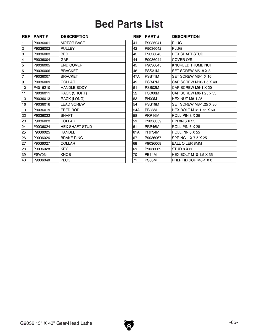 Grizzly G9036 owner manual Bed Parts List 