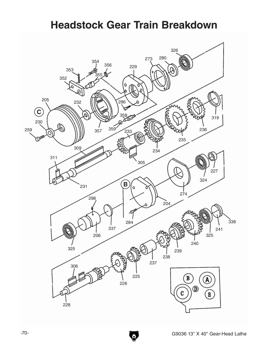 Grizzly G9036 owner manual Headstock Gear Train Breakdown 