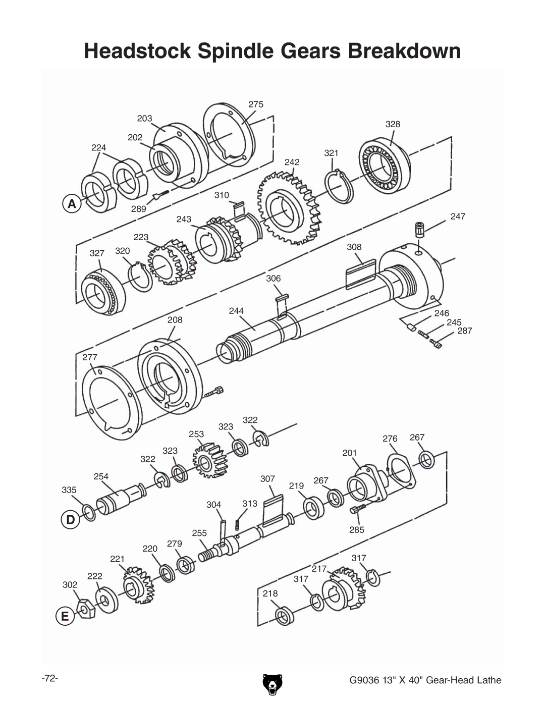 Grizzly G9036 owner manual Headstock Spindle Gears Breakdown 