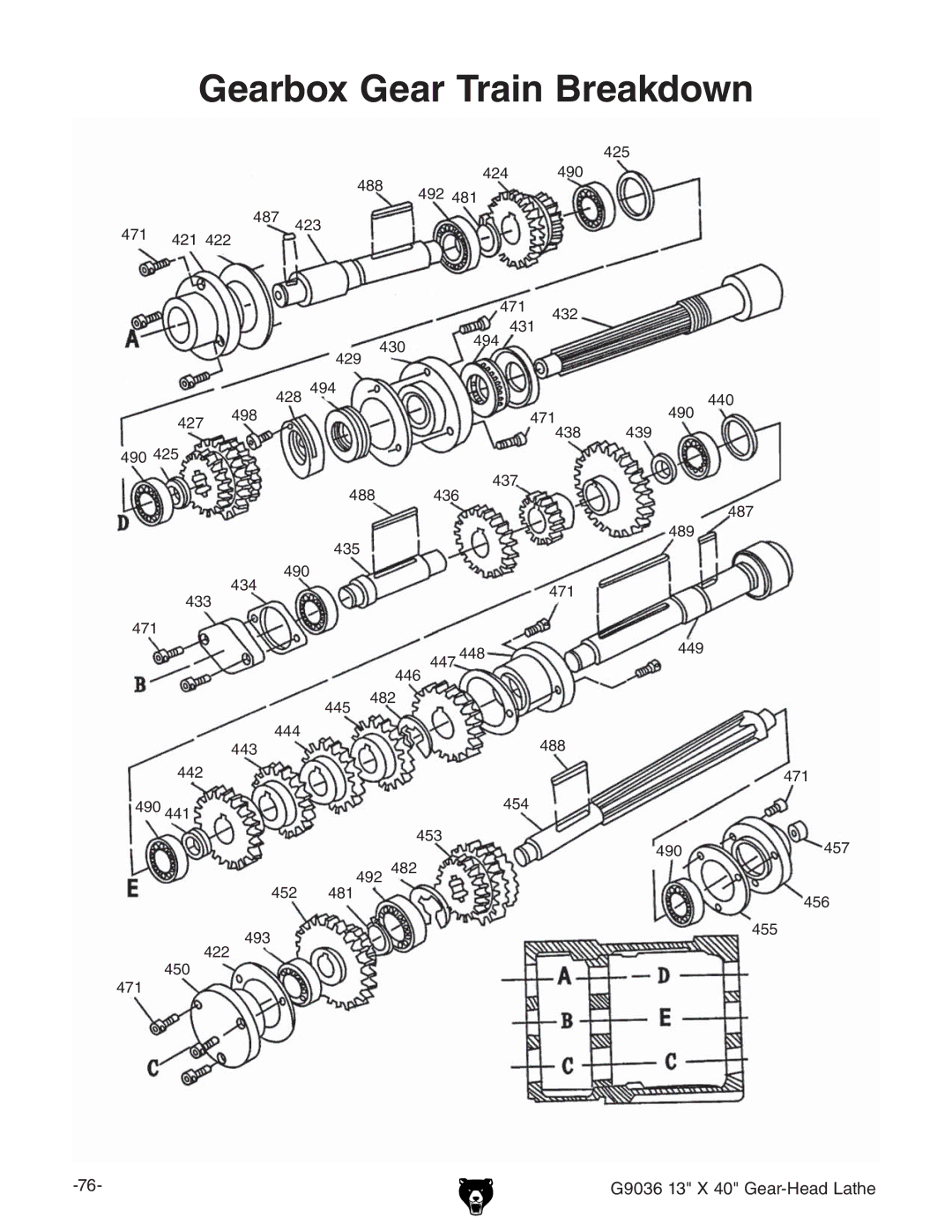 Grizzly G9036 owner manual Gearbox Gear Train Breakdown 