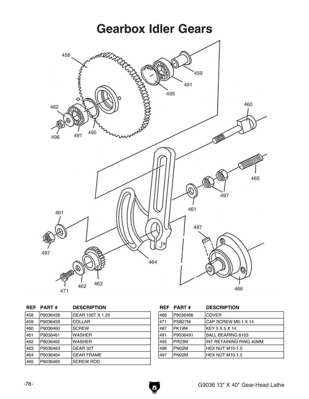 Grizzly G9036 owner manual Gearbox Idler Gears 