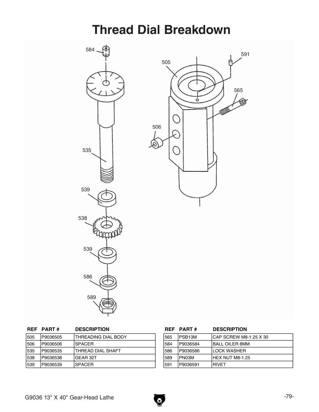 Grizzly G9036 owner manual Thread Dial Breakdown 