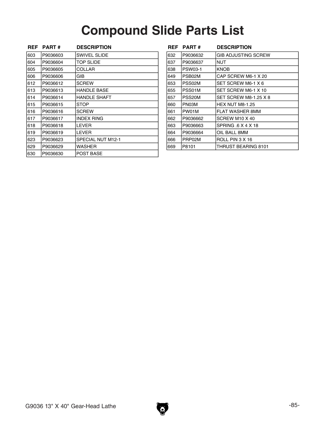 Grizzly G9036 owner manual Compound Slide Parts List 