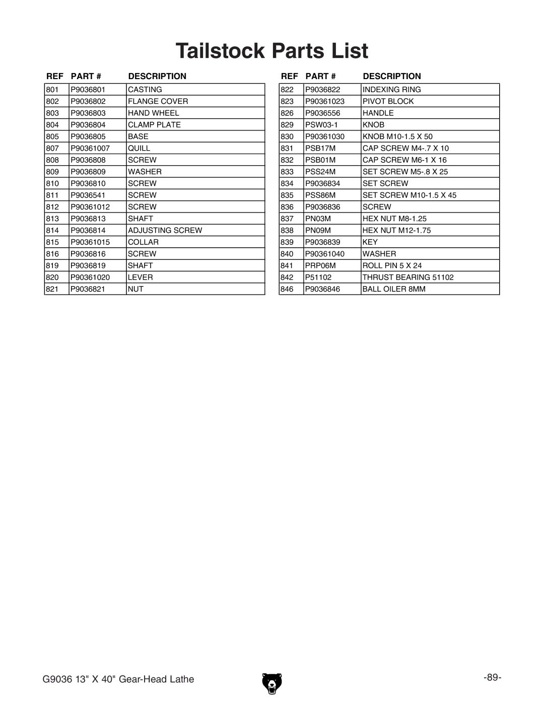 Grizzly G9036 owner manual Tailstock Parts List 