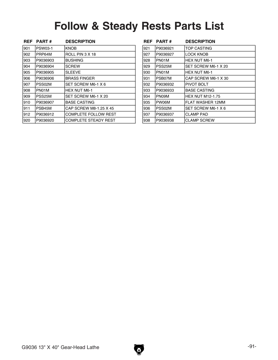 Grizzly G9036 owner manual Follow & Steady Rests Parts List 