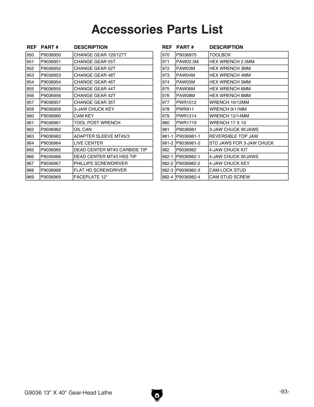 Grizzly G9036 owner manual Accessories Parts List 