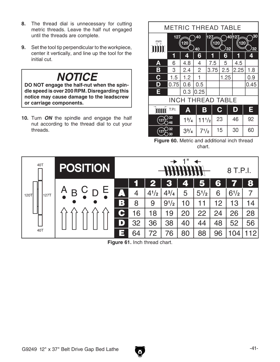 Grizzly G9249 owner manual Edhidc 