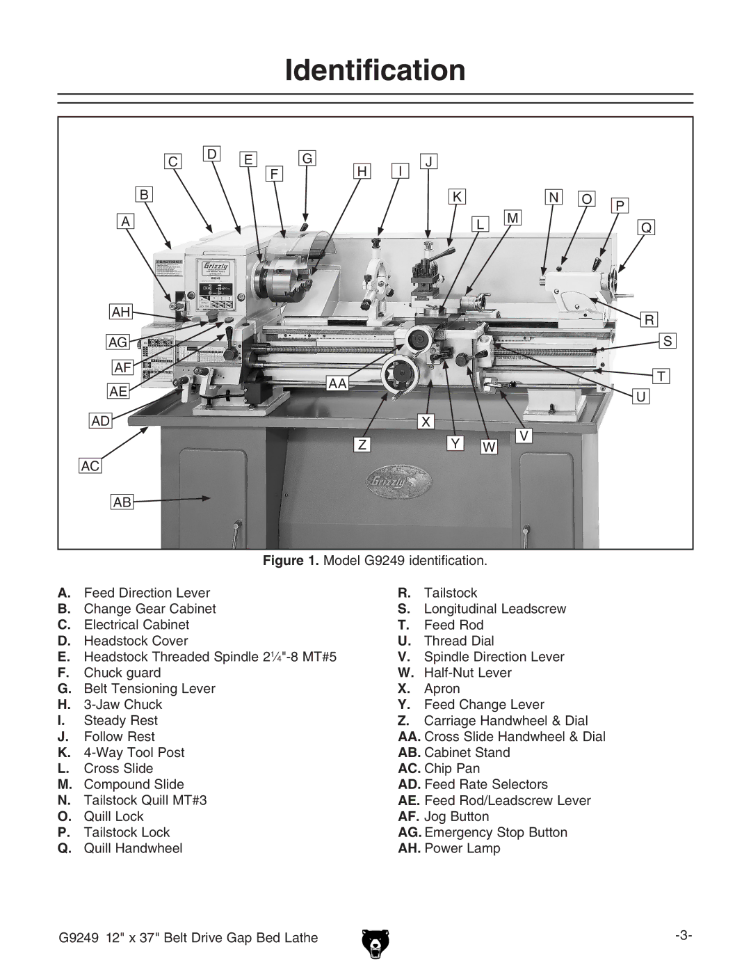 Grizzly G9249 owner manual Identification 