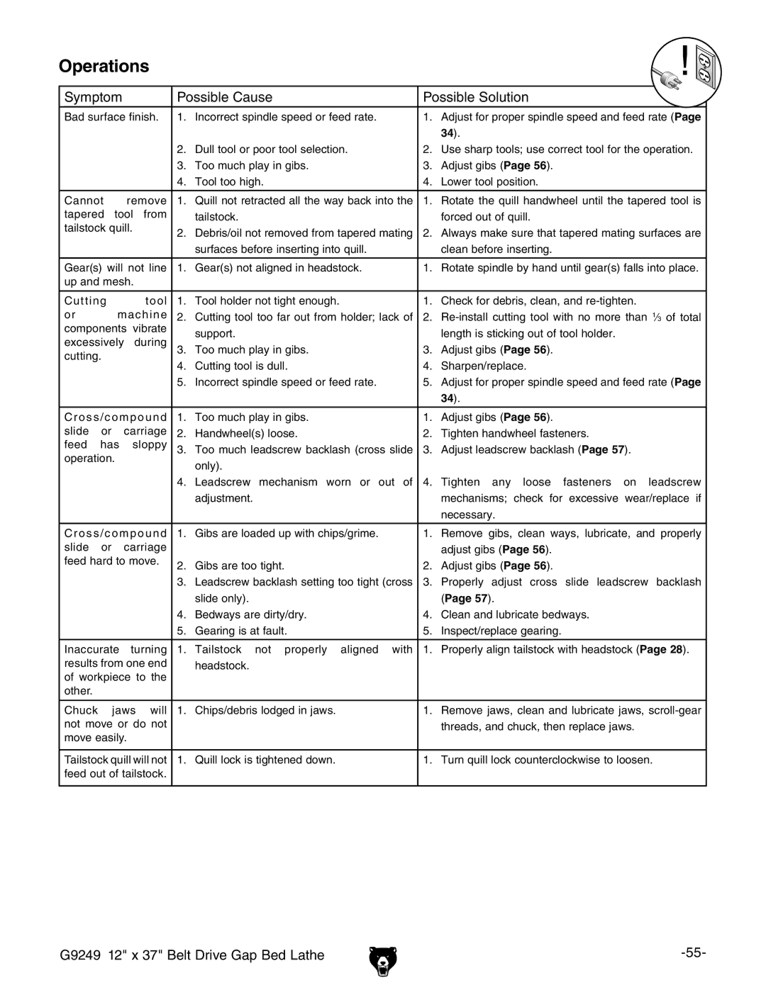 Grizzly G9249 owner manual Operations 