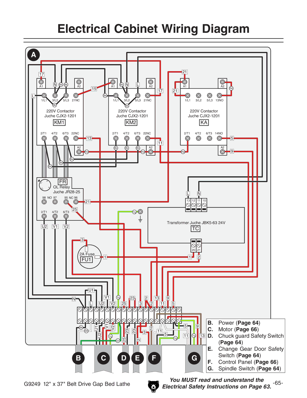 Grizzly G9249 owner manual Electrical Cabinet Wiring Diagram 