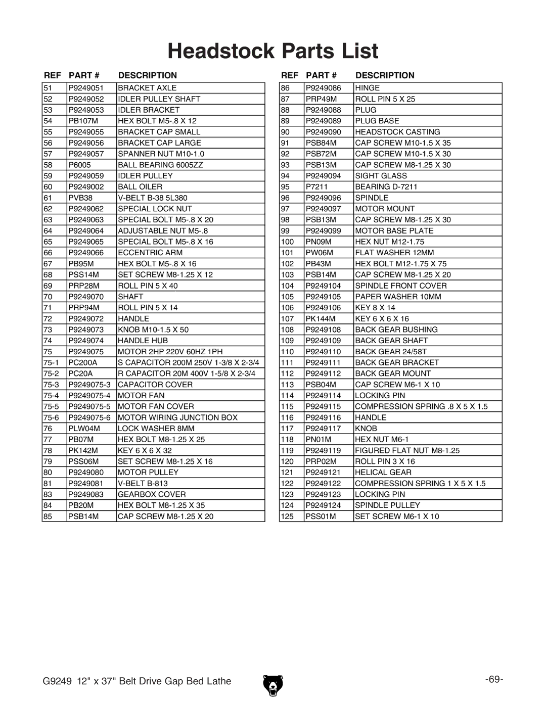 Grizzly G9249 owner manual Headstock Parts List, Figured Flat NUT M8-1.25 