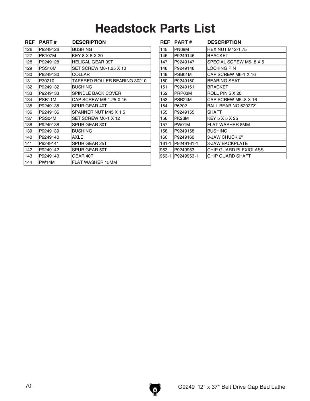 Grizzly G9249 owner manual Bushing 