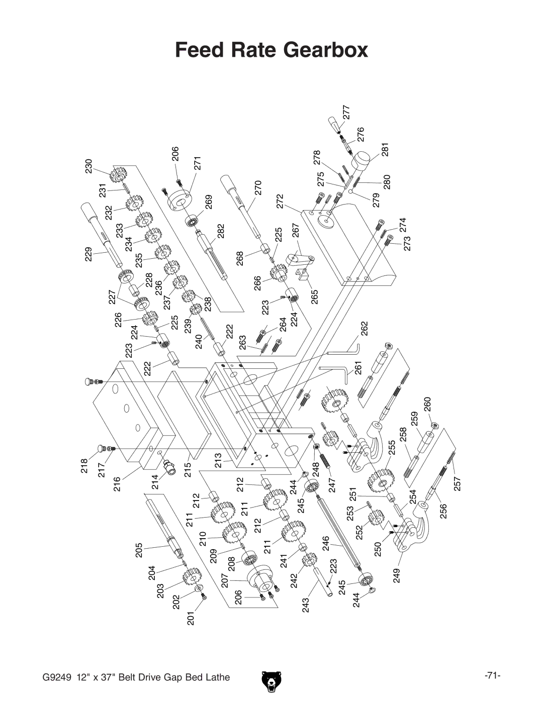 Grizzly G9249 owner manual Feed Rate Gearbox 
